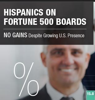 Hispanic boards small