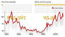 epi income inequality